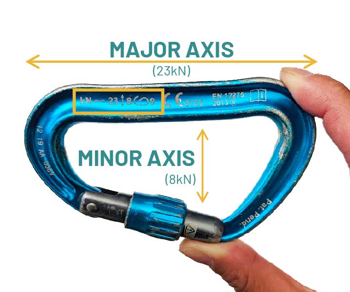 Major axis and minor axis carabiner strength rating