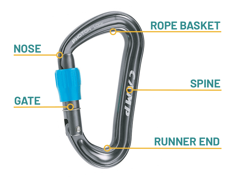 carabiner structure