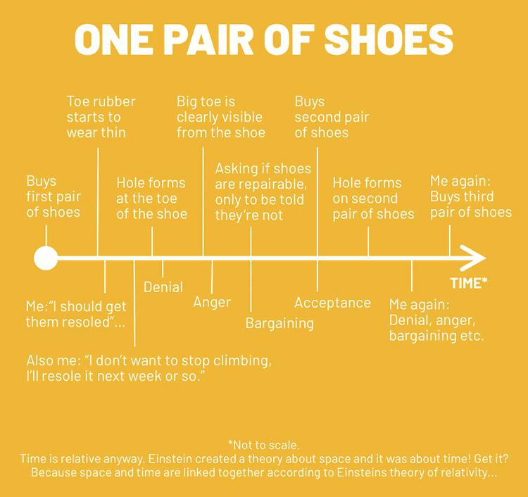 one pair of shoe diagram