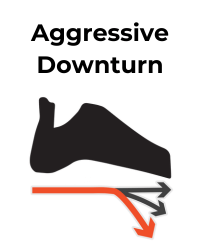 Shoe icon depicts an aggressive downturn with a red arrow