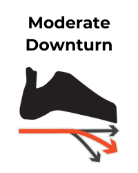 Shoe icon depicts a moderate downturn with a red arrow