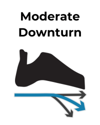 Shoe icon depicts a moderate downturn with a blue arrow