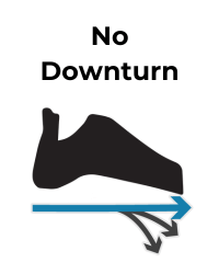 Shoe icon depicts no downturn with a blue arrow