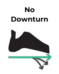 Shoe Icon depicts shoe has no downturn with a green arrow