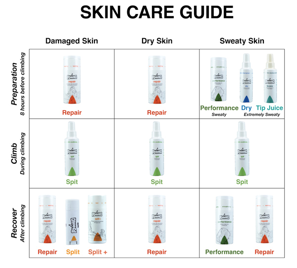skin-care-guide
