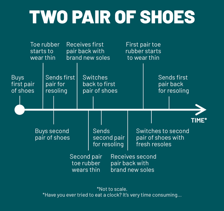 two pair of shoes diagram